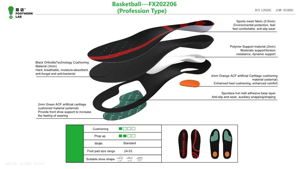 2_FX Insoles Information_5
